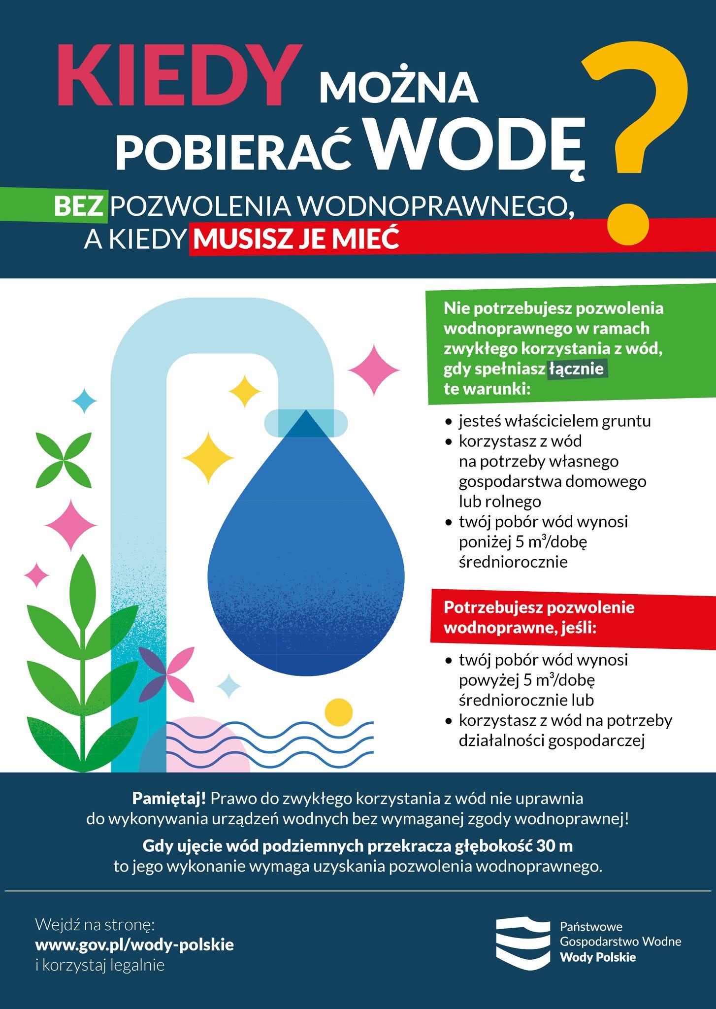 pobór wody PGW